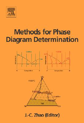 Methods for Phase Diagram Determination