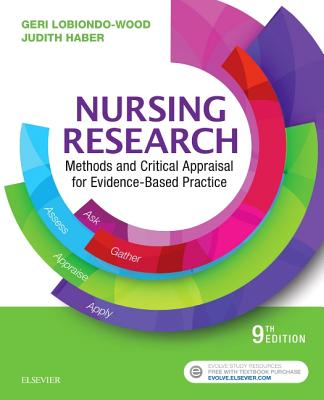 Nursing Research