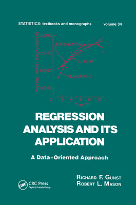 Regression Analysis and its Application