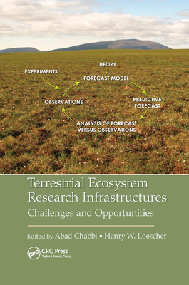 Terrestrial Ecosystem Research Infrastructures