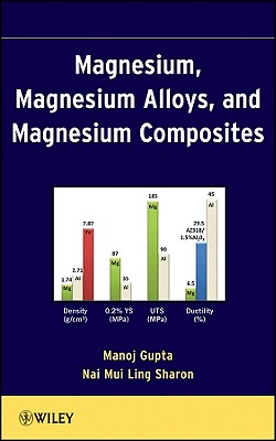 Magnesium, Magnesium Alloys, and Magnesium Composites