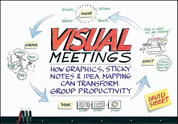 Visual Meetings