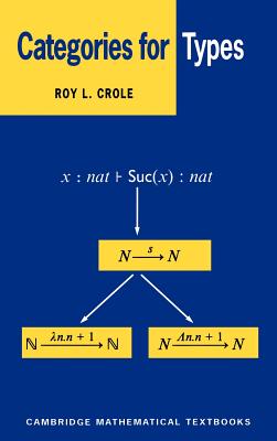 Categories for Types