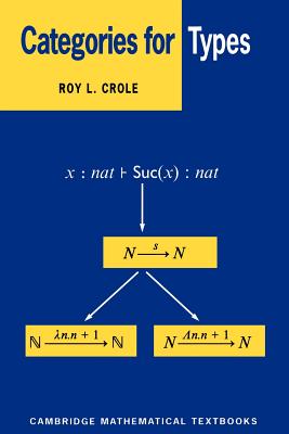 Categories for Types