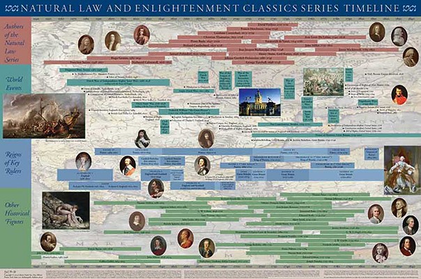 Natural Law & Enlightenment Classics Series Timeline Poster