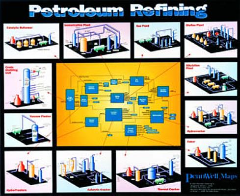 Petroleum Refining Chart Laminated Version