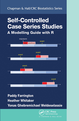 Self-Controlled Case Series Studies