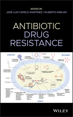 Antibiotic Drug Resistance