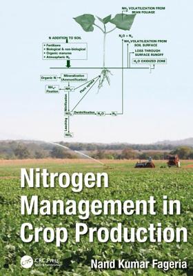 Nitrogen Management in Crop Production