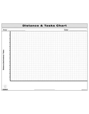 Distance and Tasks Chart