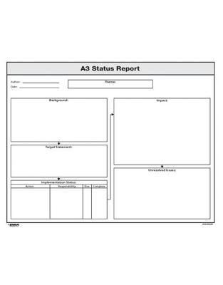 A3 Status Report