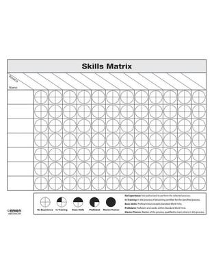 Skills Matrix