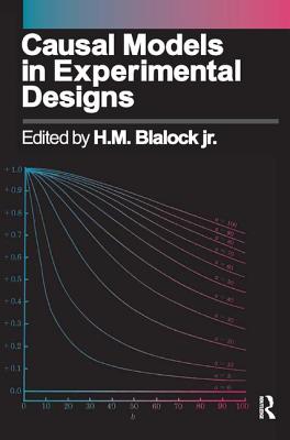 Causal Models in Experimental Designs