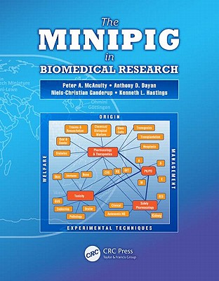 The Minipig in Biomedical Research