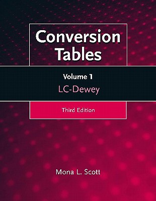 Conversion Tables