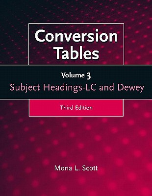 Conversion Tables