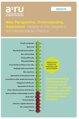 New Perspective, Understanding, Awareness