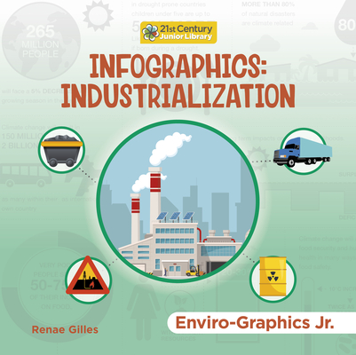 Infographics: Industrialization