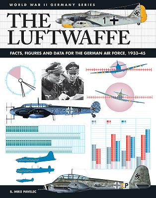 The Luftwaffe