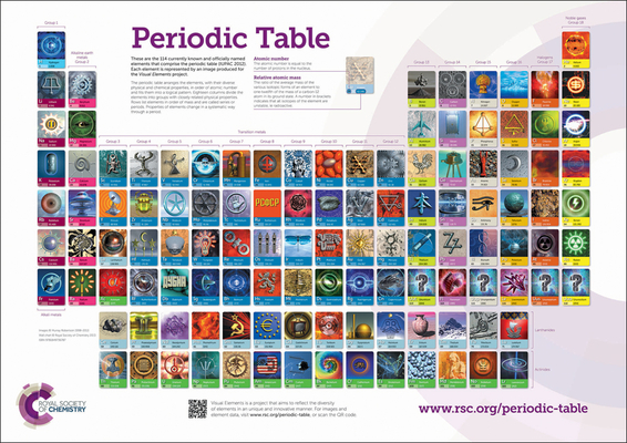 RSC Periodic Table Wallchart, A0