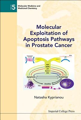 Molecular Exploitation Of Apoptosis Pathways In Prostate Cancer