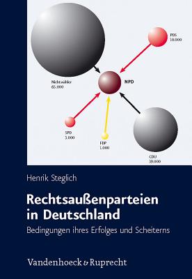 Rechtsaussenparteien in Deutschland