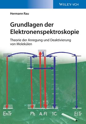 Grundlagen der Elektronenspektroskopie