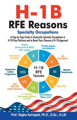 H-1b Rfe Reasons