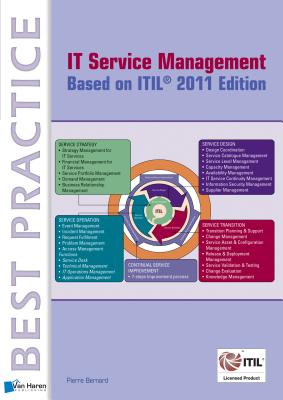 ITIL Service Management Based on ITIL